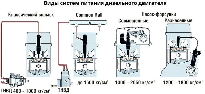 Промывка топливной системы за 2000 рублей